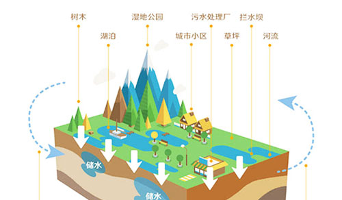 一體化雨污水提升泵站作用?中間又有哪些處理細(xì)節(jié)呢？